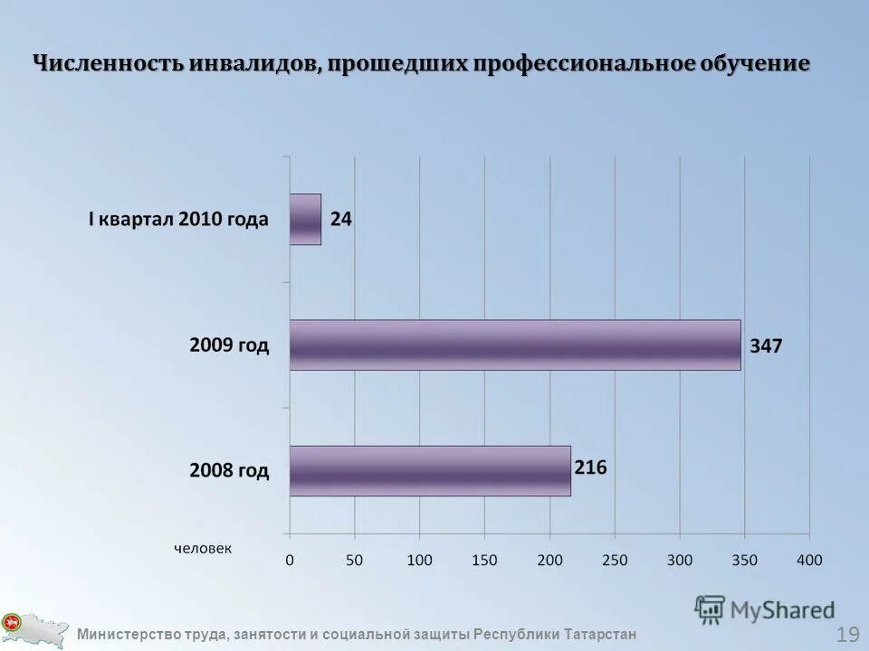 Численность занятого населения японии