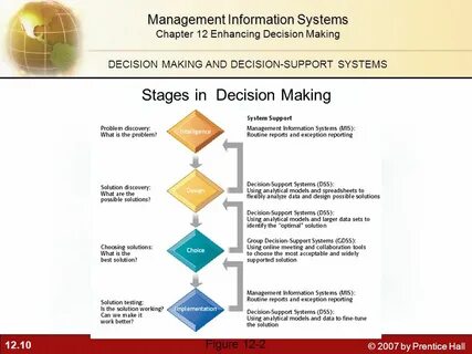 Decision solution