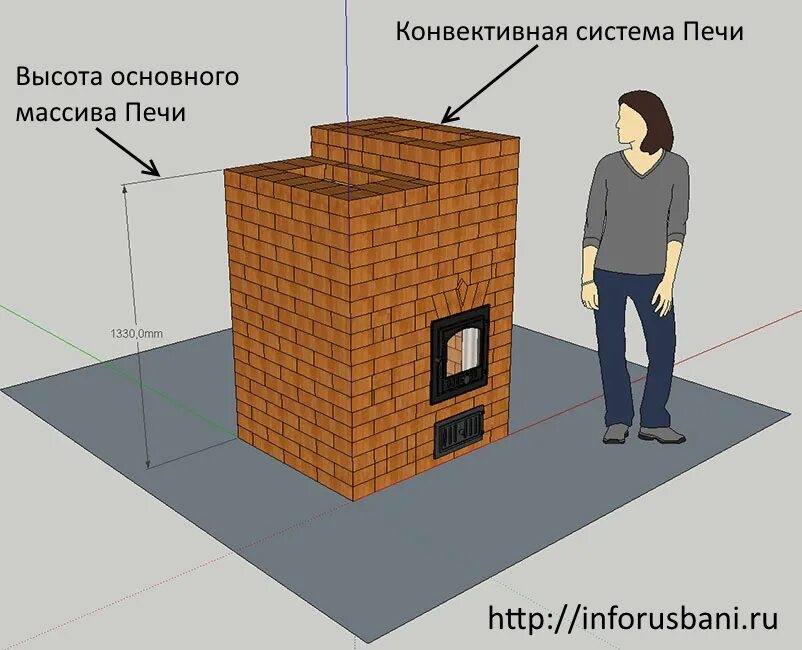 чертеж барбекюшницы из кирпича. высота печи. печь камин с водяным контуром порядовка. отопительно-варочная "шведка"с водяным контуром. печь отопительно-варочная кирпичная порядовка.