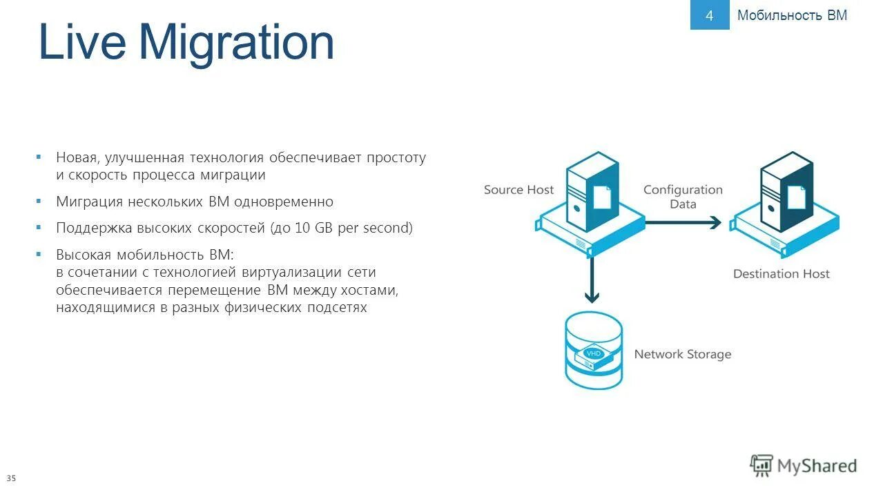 Source host