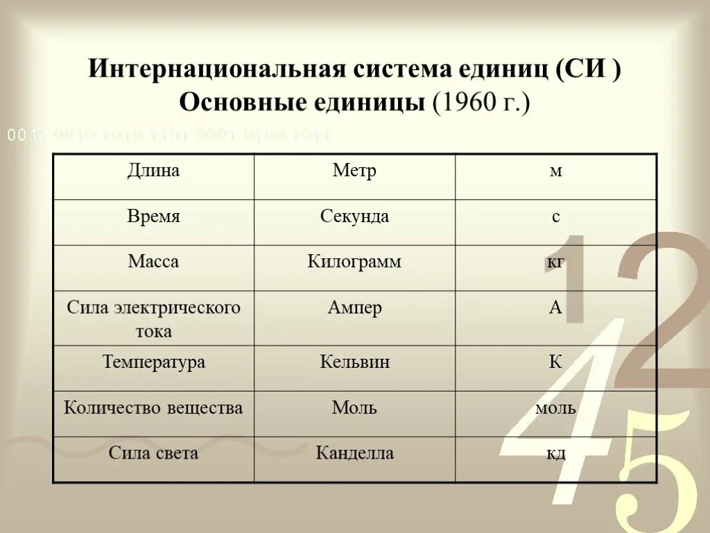 Международная единица мощности. Интернациональная система единиц измерений в физике. Основные единицы системы си. Си в физике таблица. Таблица основных единиц си.