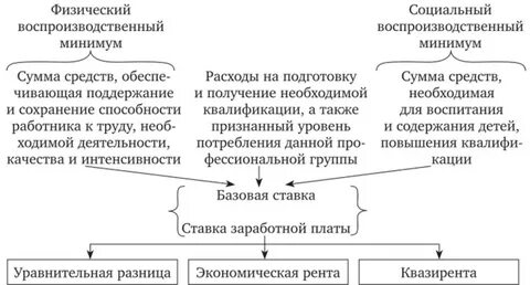 Содержание заработной платы это