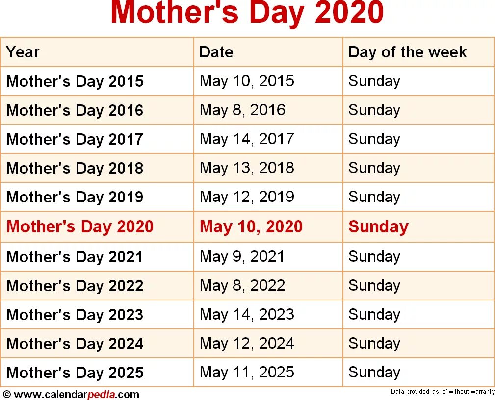 Результаты дай 2023. When is fathers Day. Mother Day Date. Красивые даты в 2023. Когда день Виктории в 2021.