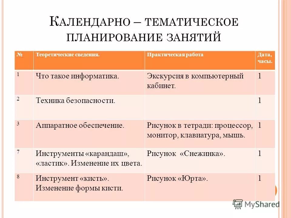 научные работы диссертации. практическая работа. сведение практический. задание для практических работ.