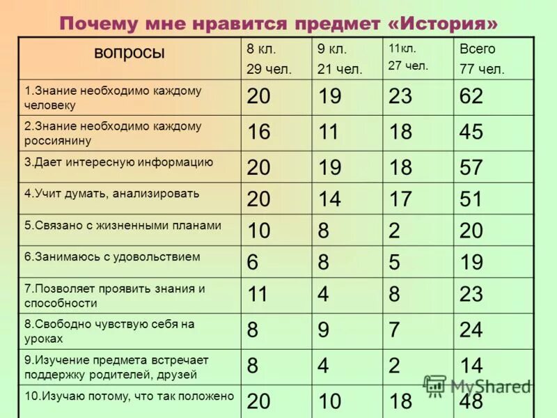 Имей 14 почему