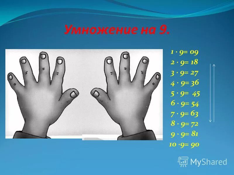 Умножение на 19. 19 Умножить на. Картина таблица умножения. 19 умножить на 25