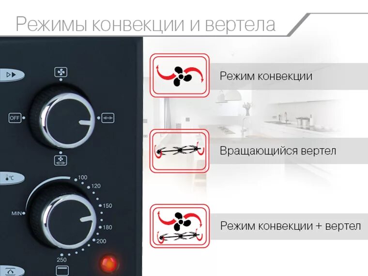 Конвенция на духовке значок фото - DelaDom.ru