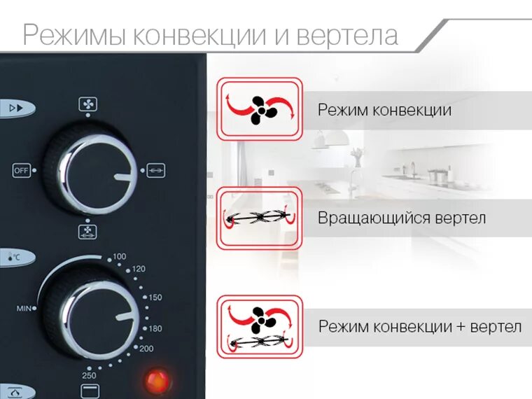 Конвектор духовка электрическая. Режим конвекции в духовке. Конвектор в духовом шкафу. Режим конвекции значок.