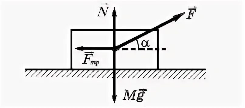 Ящик тянут равномерно. Коробку равномерно тянут по горизонтальной поверхности. Ящик тянут равномерно по горизонтальной поверхности с. Тело тянут по горизонтальной плоскости. Сила нормальной реакции.