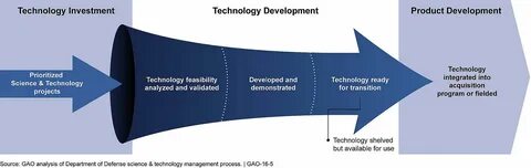 Development pdf
