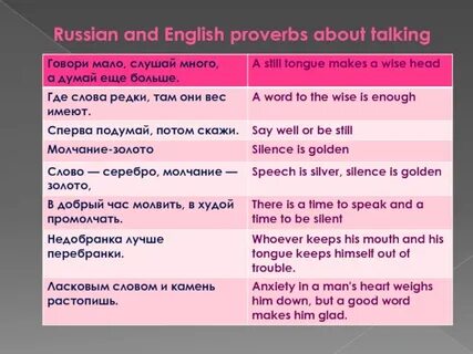 Поговорка английских слов