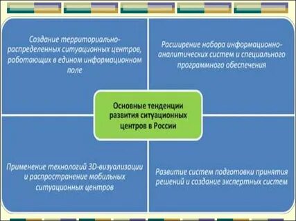 Система ситуационных центров