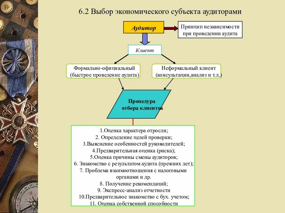 Критерии выбора аудитора. Выбираем аудитора. Субъекты экономического выбора. Выбираем аудитора. Критерии выбора аудитора.