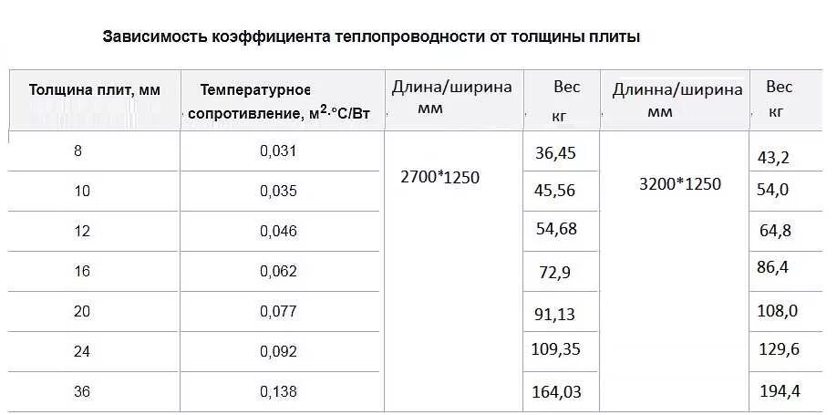 Какой толщины осб стелить на пол. Толщина цсп для пола по лагам с шагом 600мм. шаг лаг для цсп 20мм. цсп плита для пола толщина. цсп плита вес 1 м2.