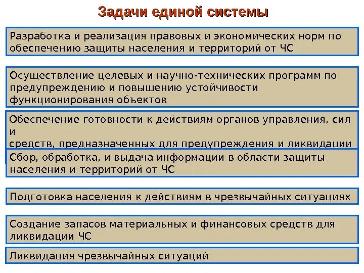 Правовые нормы экономика. Разработка и реализация правовых и экономических норм. Осуществление целевых и научно-технических программ МЧС. Разборка правовых и экономических норм,связанных с защитой населения. Единая система законодательства части.