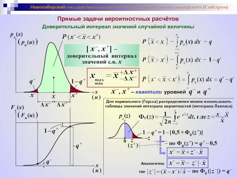 Распределение r. Распределение r