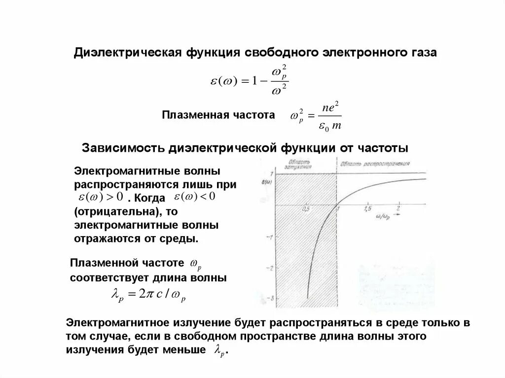 Плазменная частота металлов. Плазменной частоты свободного электронного газа. Частота плазмы. Диэлектрическая функция.