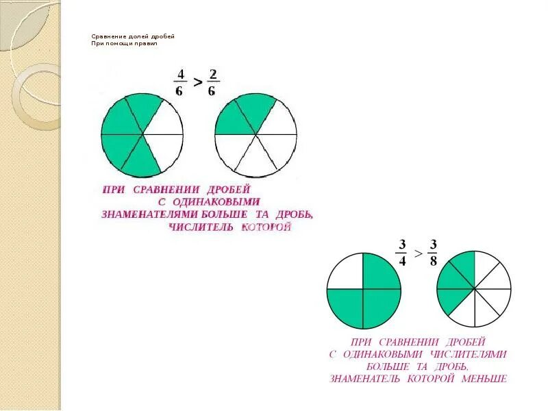 Образование долей. Доли сравнение долей 3 класс школа России. Сравнение долей 4 класс. Математика доли и дроби. Задания на сравнение долей.