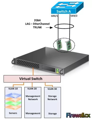 Виртуальный свитч. Protocol independent switch architecture p4 language. Openvswitch vxlan. Токен vss. Виртуальный свитч.