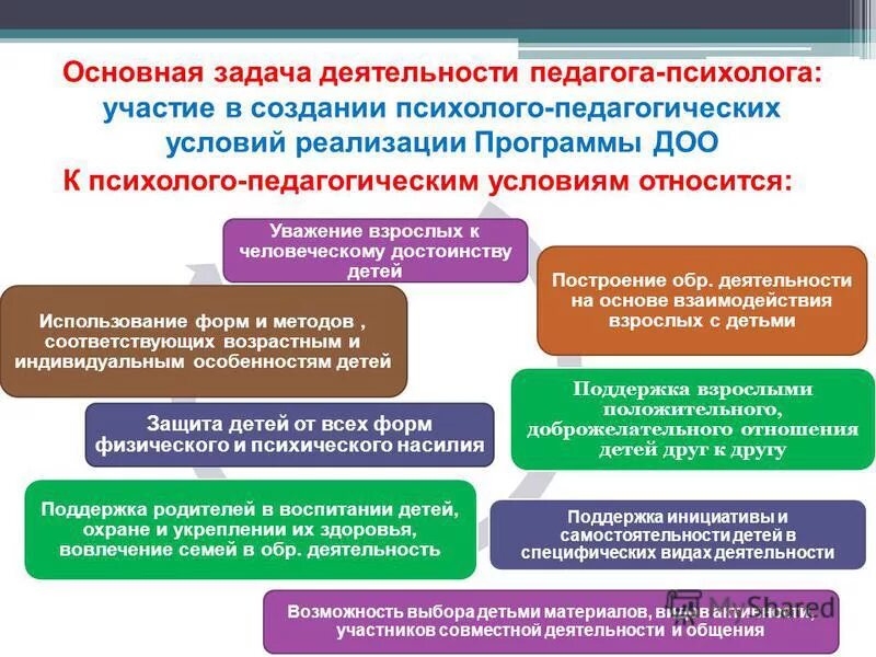 Главная образовательная организация. Задачи педагога-психолога в ДОУ. Задачи деятельности психолога в организации. Профессиональная деятельность педагога-психолога. Направления работы педагога-психолога.