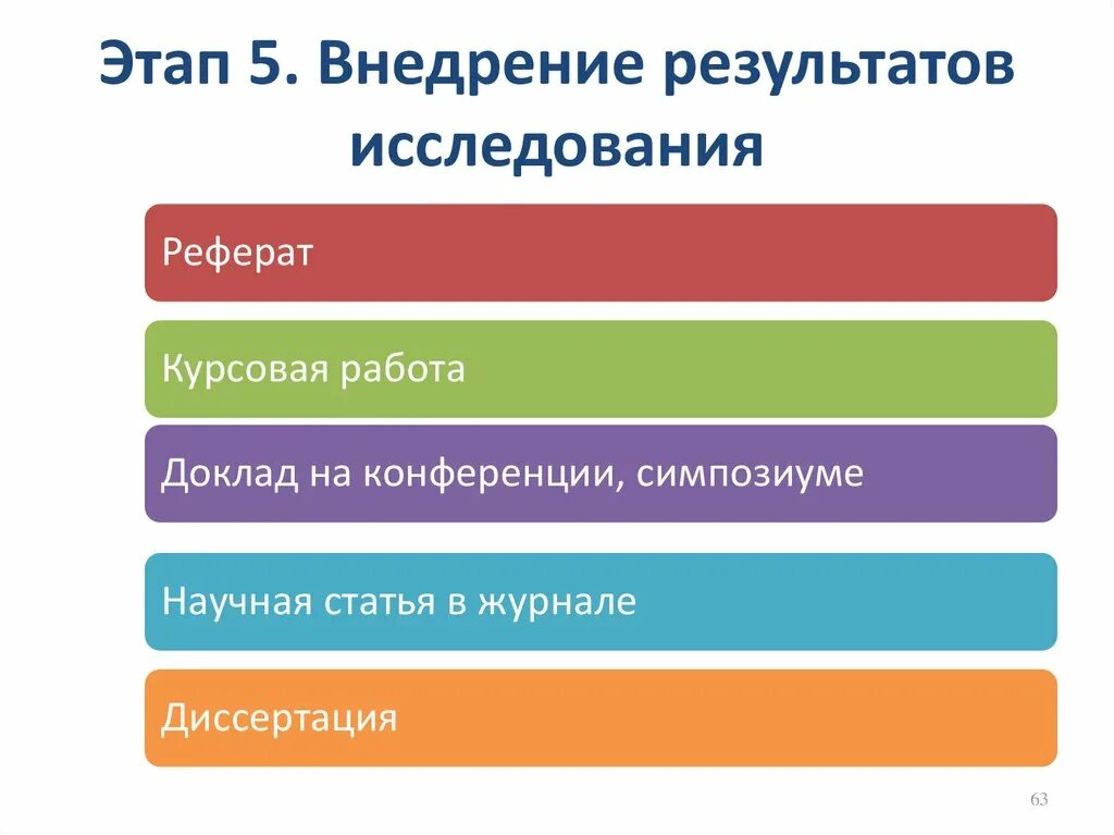 Внедрение результатов исследования. Этап внедрения результатов научного исследования. Этапы внедрения результатов исследования в практику. Внедрение результатов исследования пример. Основные этапы внедрения практики