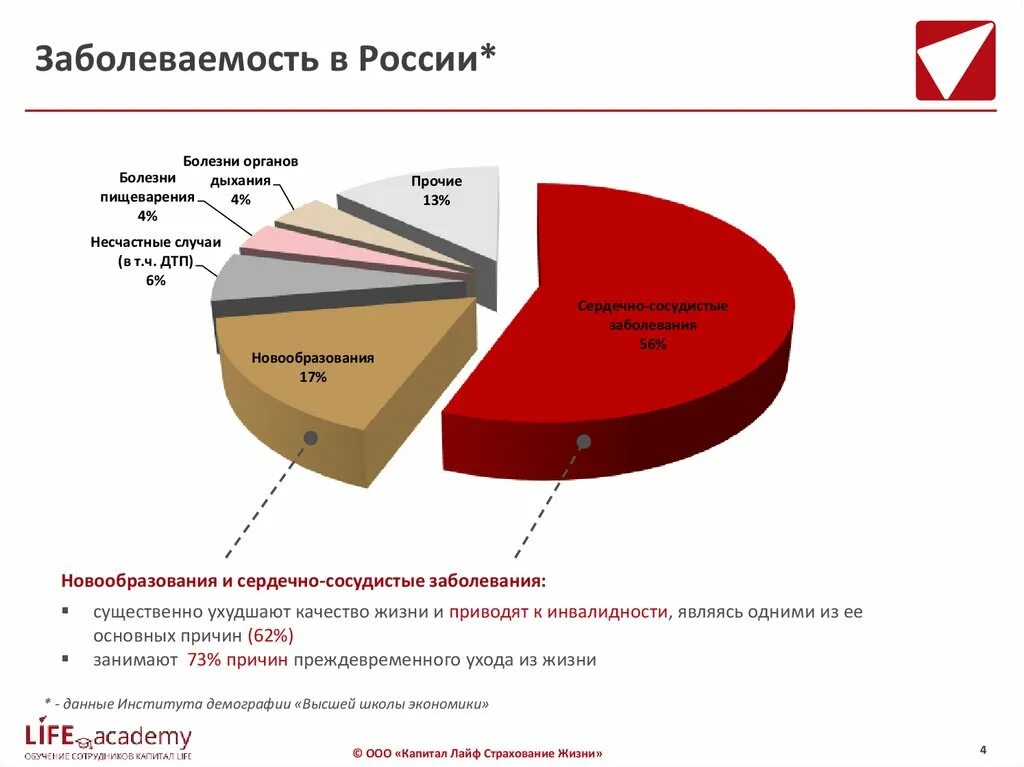 Хронические заболевания в россии. Структура заболеваемости в России 2020 Росстат. Статистика заболеваемости РФ В 2021 году. Структура общей заболеваемости. Показатель общей заболеваемости в России.