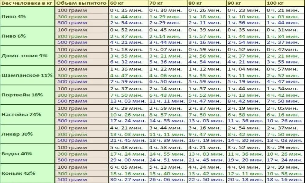 Сколько максимально можно пить. Выведение антибиотиков из организма. Совместимость алкогольных напитков.