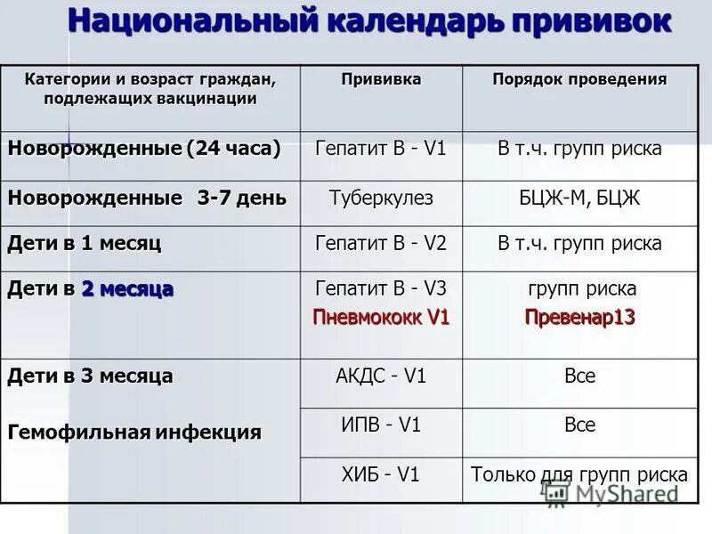 Сроки проведения 1 скрининга при беременности. Сколько по срокам делается. Сколько по срокам делается. Сколько по срокам делается. Тест на вич и спид.