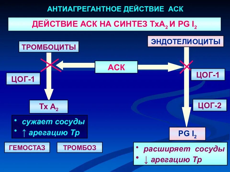 Ask action