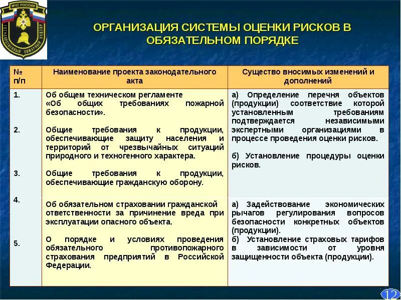 Защищенность объекта спорта. Обеспечение пожарной безопасности объектов защиты. система безопасности объекта. объекты безопасности и их интересы. объект защиты пожарная безопасность объекта защиты.