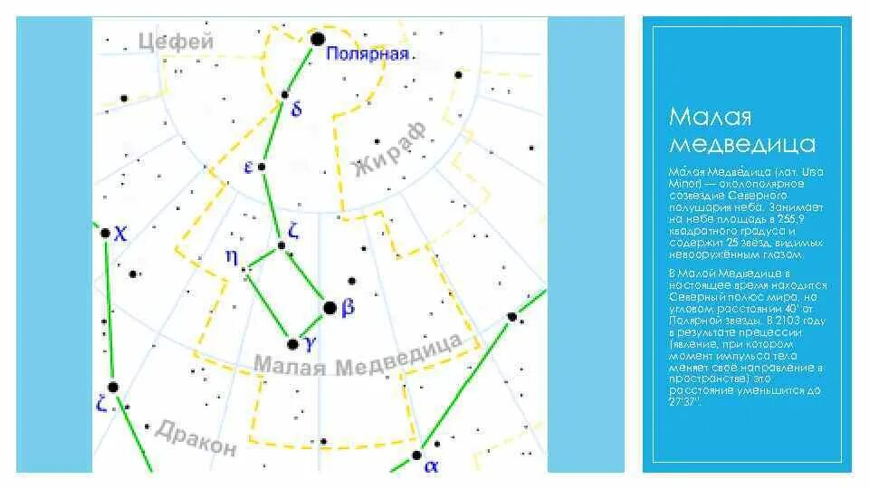 Созвездие колеса в екатеринбурге. Карта околополярных созвездий. Созвездие колеса. Околополярные созвездия. Созвездия Северного полушария малая Медведица.