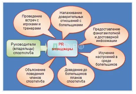 Принадлежащие разным владельцам спортивные клубы