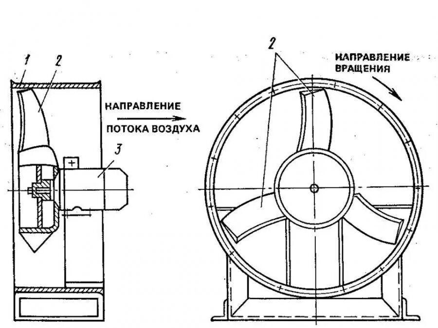 Вентилятор охлаждения тэд электровоза чс7. 25a. Двигатель вентилятора холодильника 10w 0. Монтажная схема установки осевых вентиляторов. Вентилятор zf4 d-600 zenny паспорт.