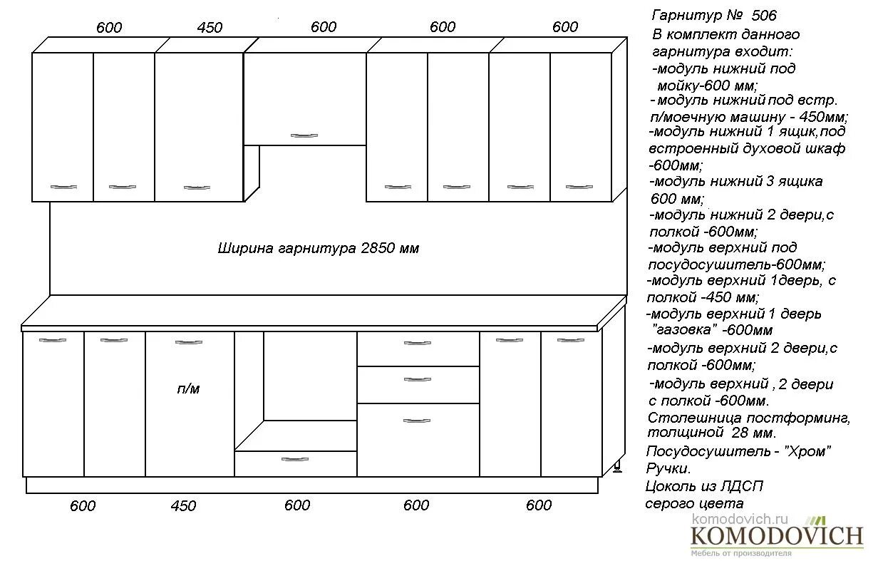 Выбор кухонной мебели советы. Стили кухни описания интерьера. Кухня название деталей. Описание кухни. Kitchen характеристика.