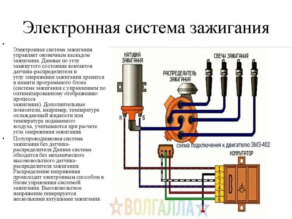 Что относится к источникам зажигания. Конструкция системы электронного зажигания. Схема бесконтактно-транзисторной зажигания автомобиля. Катушка зажигания ГАЗ 402 коммутатор. Электронная система зажигания схема.