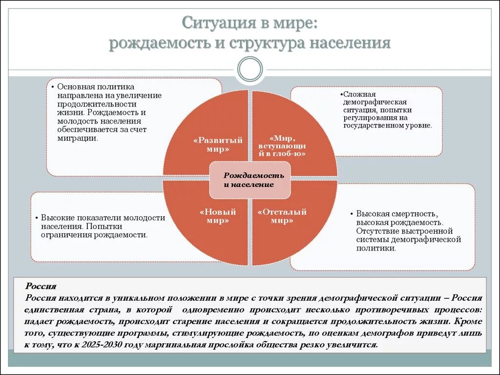 Система социальных служб в России. Социальные службы перечень. Развитие системы социальных служб. Социальная служба презентация. Социальной ситуацией в мире и