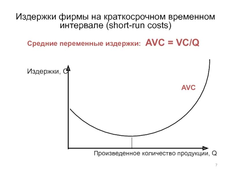 Средние издержки фирмы. Издержки фирмы на краткосрочном временном интервале. AVC издержки. Переменные издержки AVC.