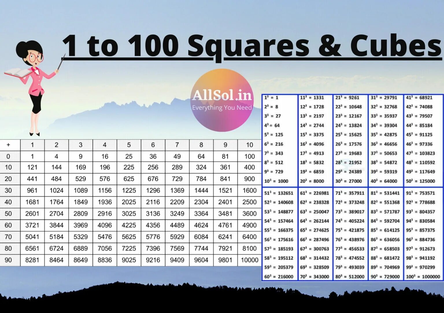 Cube numbers. Square cube. square and cube numbers. perfect cube. perfect square and perfect cube.