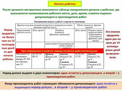 Срок хранения наряда допуска после закрытия