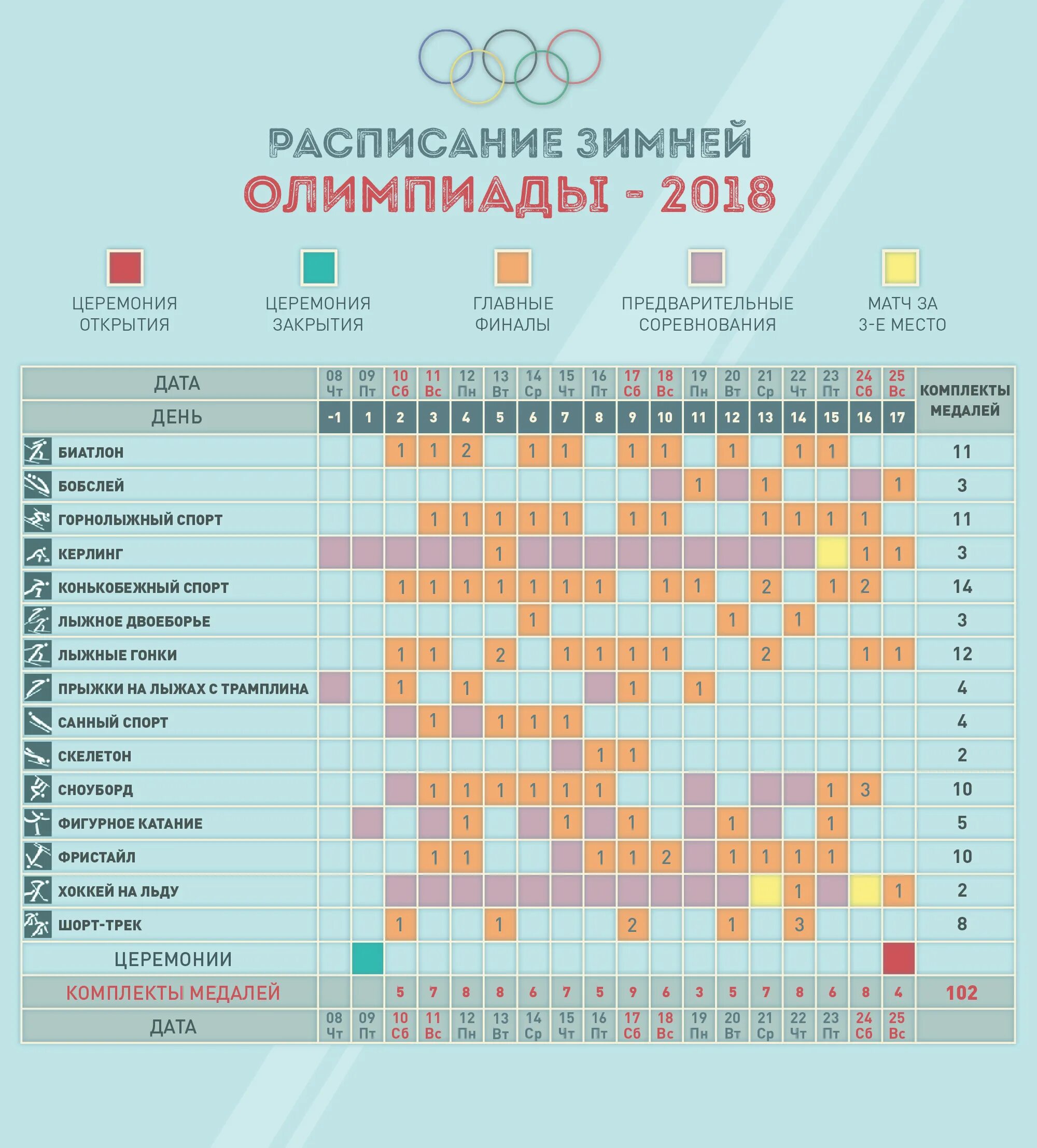 Расписание результатов олимпиад. Расписание зимних олимпийских игр. график олимпиады. зимние олимпийские игры 2025 расписание.