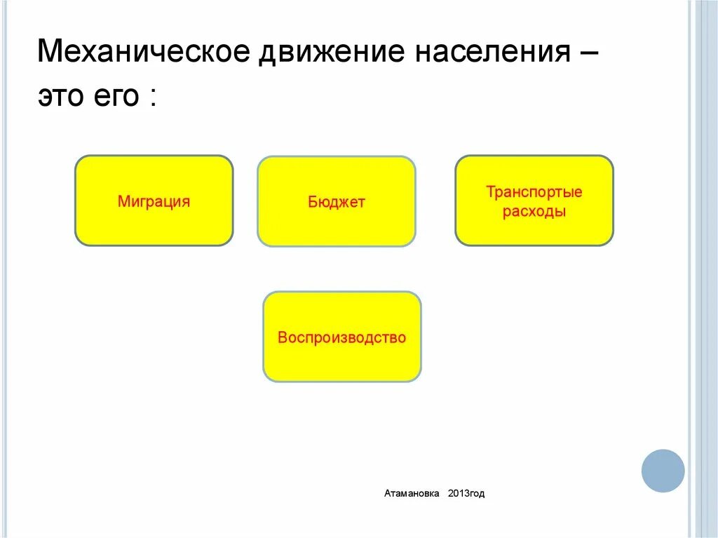 Какое движение населения. Механическое движение населения. механическое движение населения мира. механическое движение населения это его. причины механического движения населения.