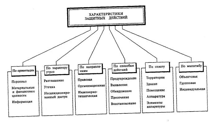 Организационно правовые способы воздействия угроз. Методика оценки угроз безопасности информации фстэк 2021. Общая классификация угроз безопасности. Способы воздействия угроз на информационные объекты. Способы воздействия угроз.