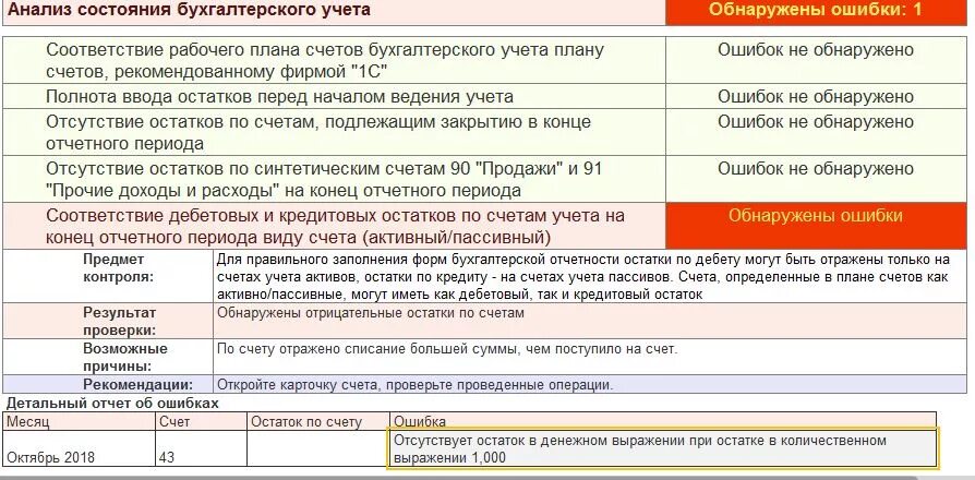 Отрицательные остатки по счетам. Учет ошибок. Ошибка счета. Ошибка 1с при счете. Контроль по счетам учета.