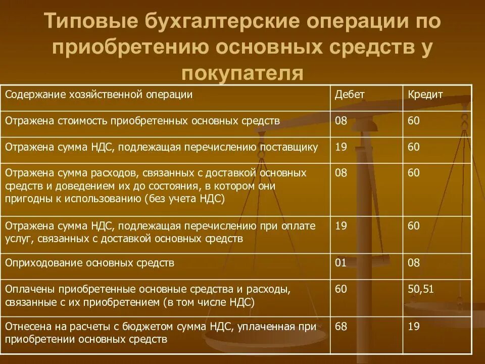 Своевременное ведение бухгалтерского учета
