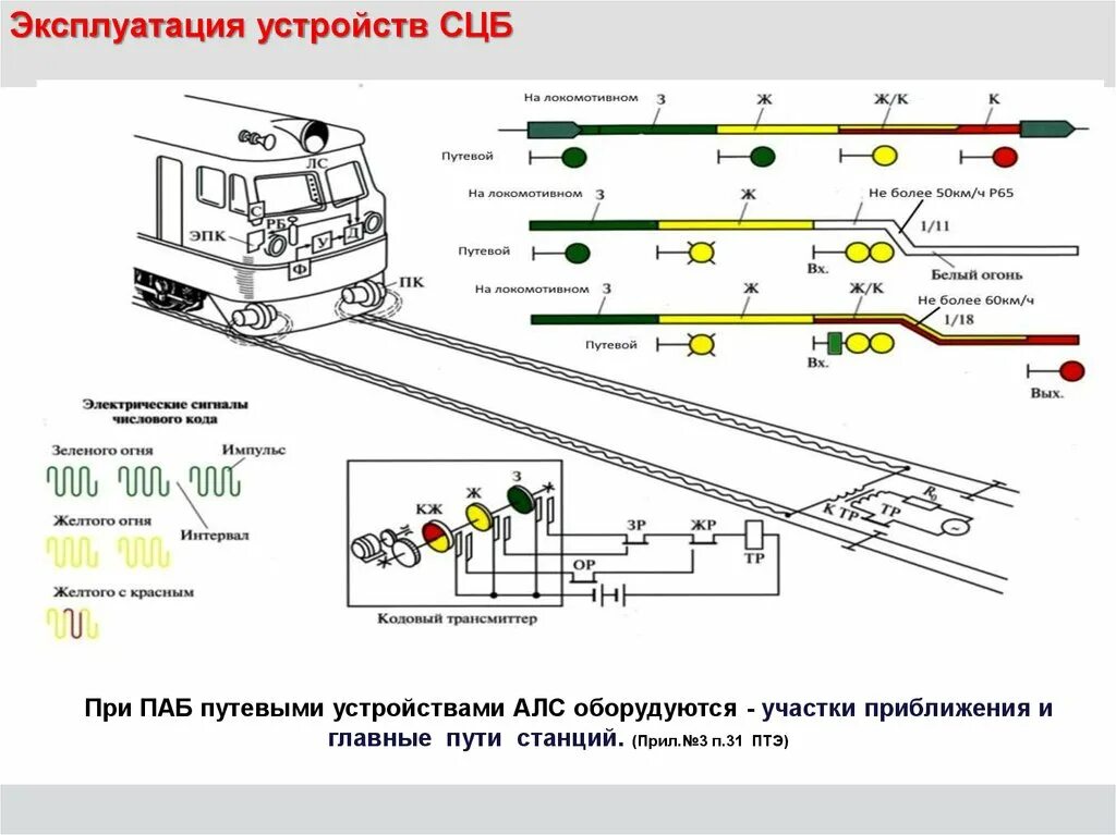 Движение поездов при автоматической локомотивной сигнализации. АЛСН на ЖД. Схема АЛС СЦБ. Схема автоматической локомотивной сигнализации схема. Локомотивные и путевые устройства АЛСН.