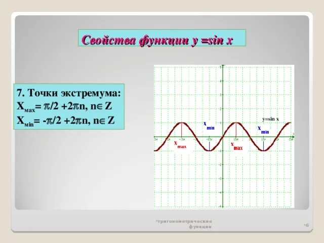 График квадратичной функции Занятие в 9 классе Продолжительность 40 минут