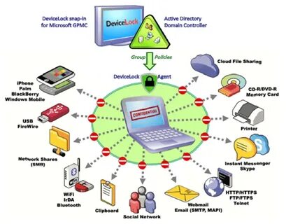 Endpoint false