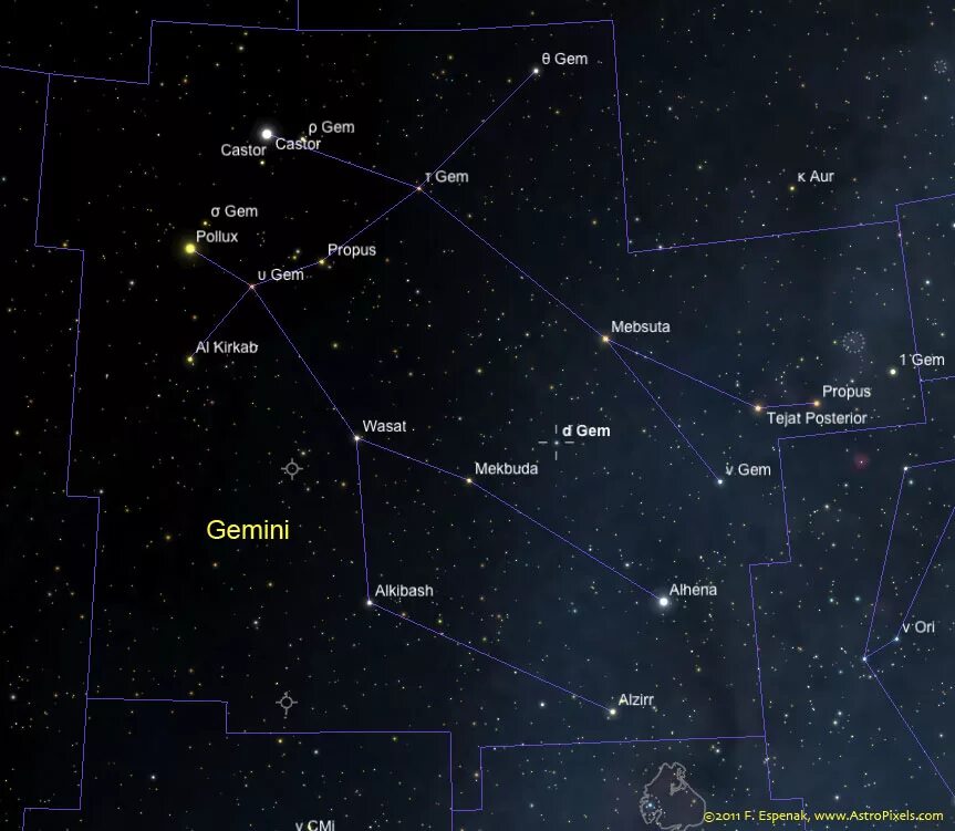 созвездия (близнецы, рыбы, северная корона, большой пёс). какие яркие звезды в близнецах. какие яркие звезды в близнецах. кастор и поллукс созвездие близнецов. близнецы созвездие самая яркая звезда в созвездии.