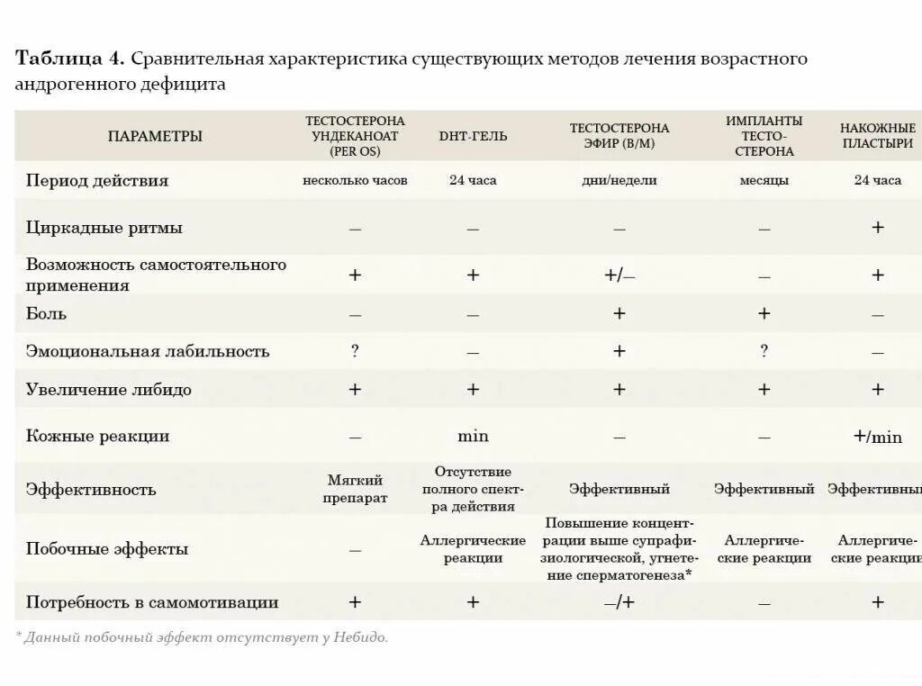 Препараты гзт для мужчин