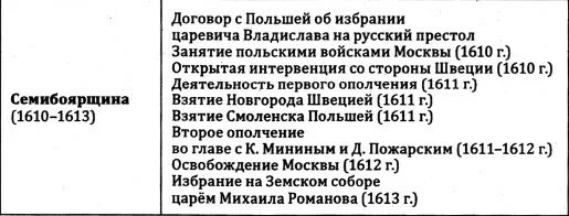 Семибоярщина таблица 7 класс. Семибоярщина 1610—1611. Семибоярщина 1610-1613. Семибоярщина пригласила на русский престол польского королевича. Основные мероприятия семибоярщины.